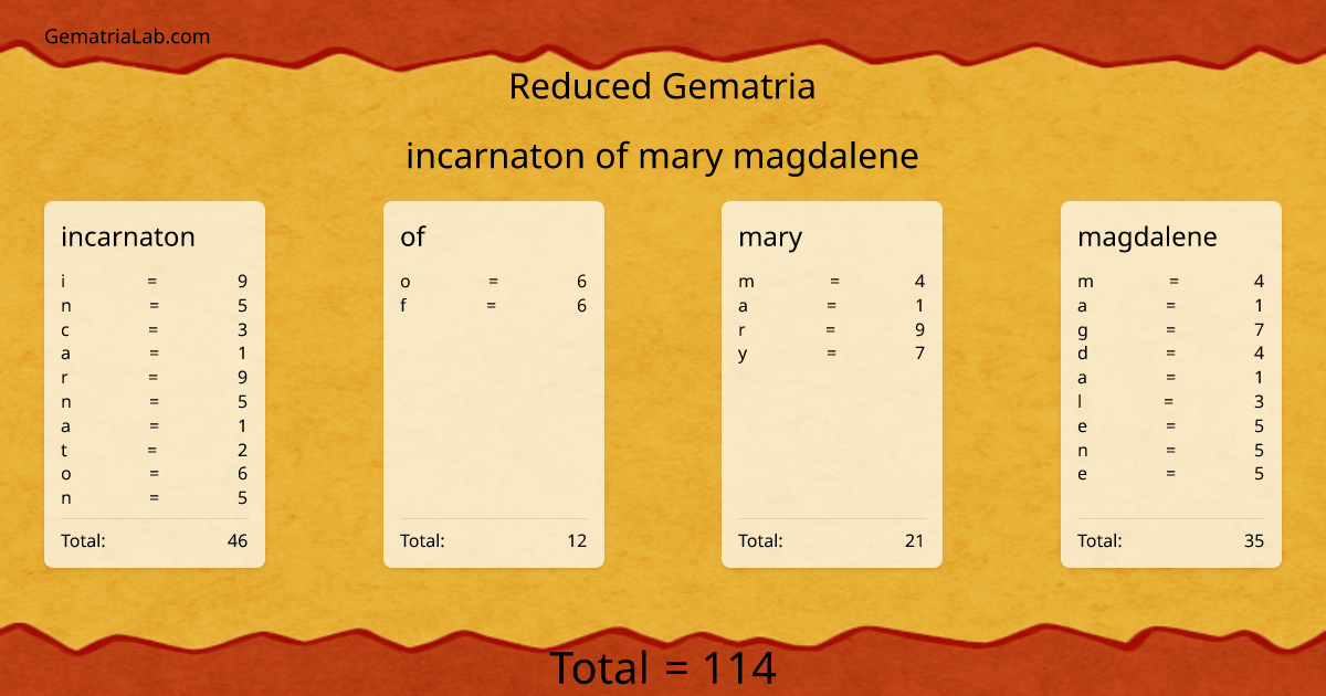 incarnaton of mary magdalene in reduced Gematria